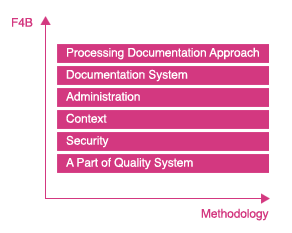 F4B Methodology